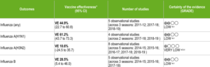 MF59 adjuvanted influenza vaccines efficacity